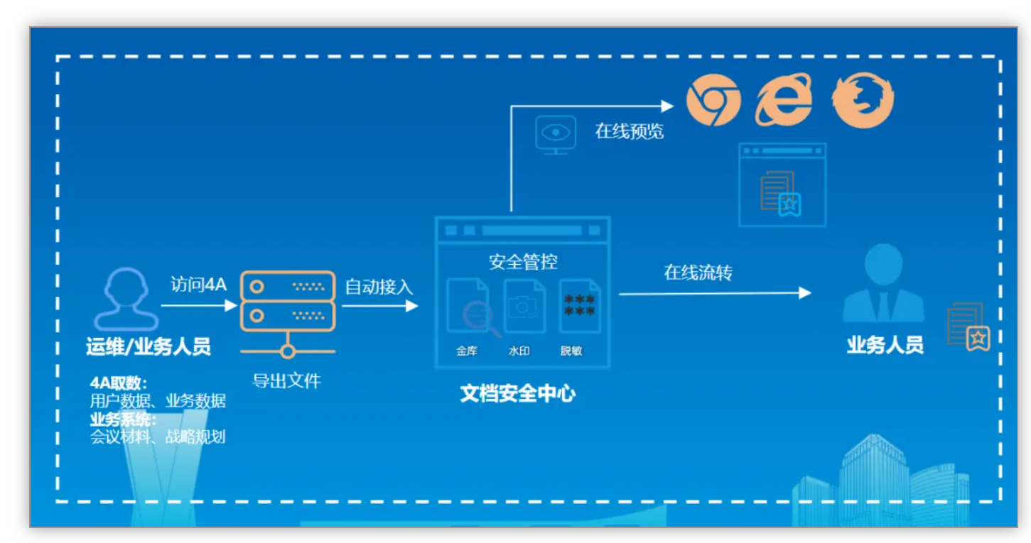 助力数字中国 | PP电子斩获2024数字中国立异大赛多项大奖